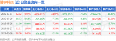 畅通市值0.84%